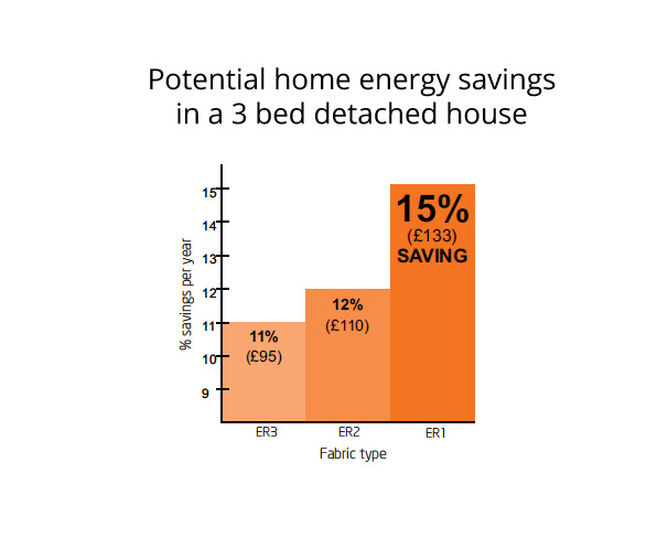 energy-savings